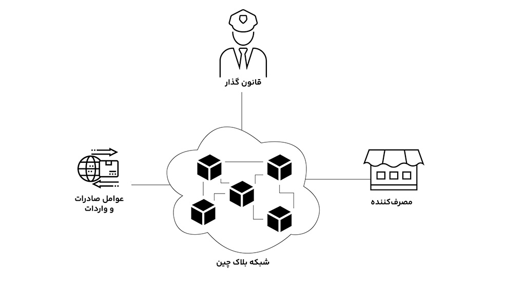 کاربرد رمزارزها در دنیای تجارت و بازرگانی