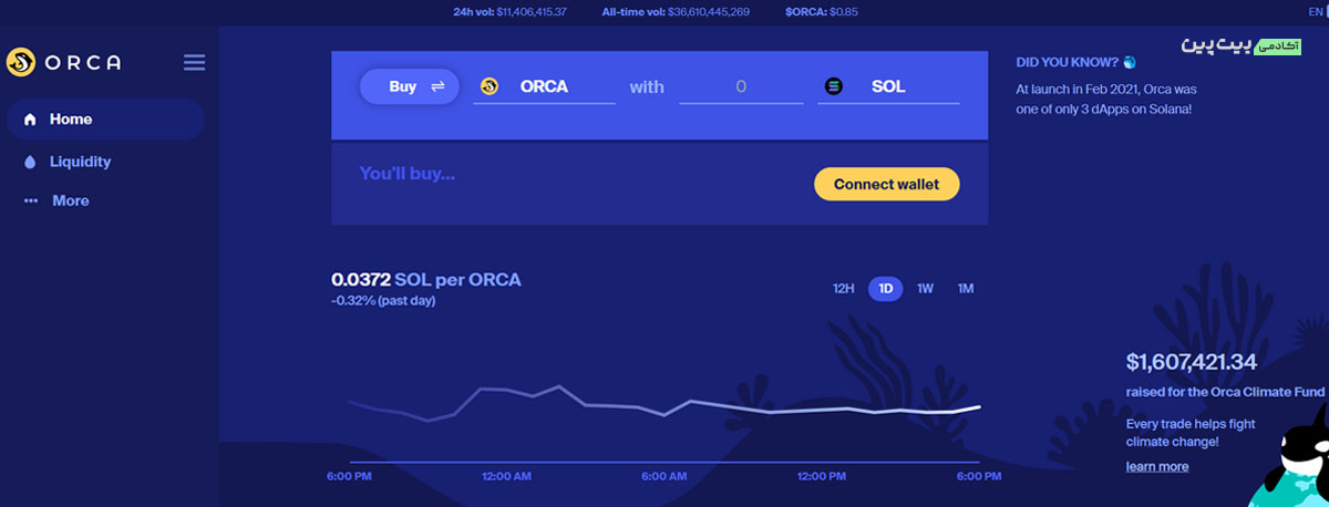 پلتفرم Orca