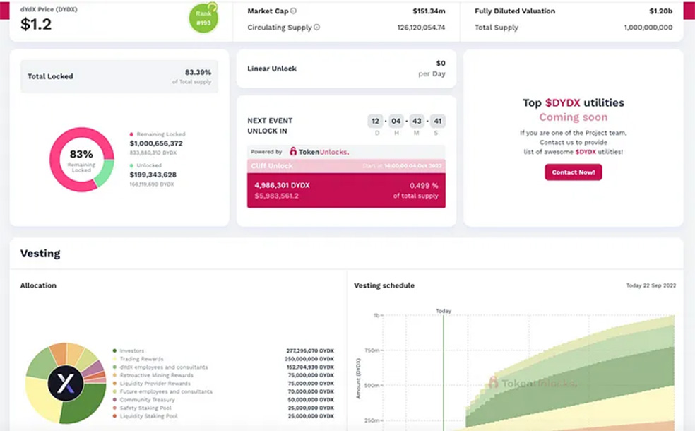 وب‌سایت Token Unlocks