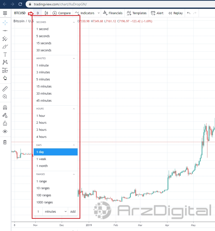 آموزش کامل استفاده از ابزارها و امکانات سایت Tradingview