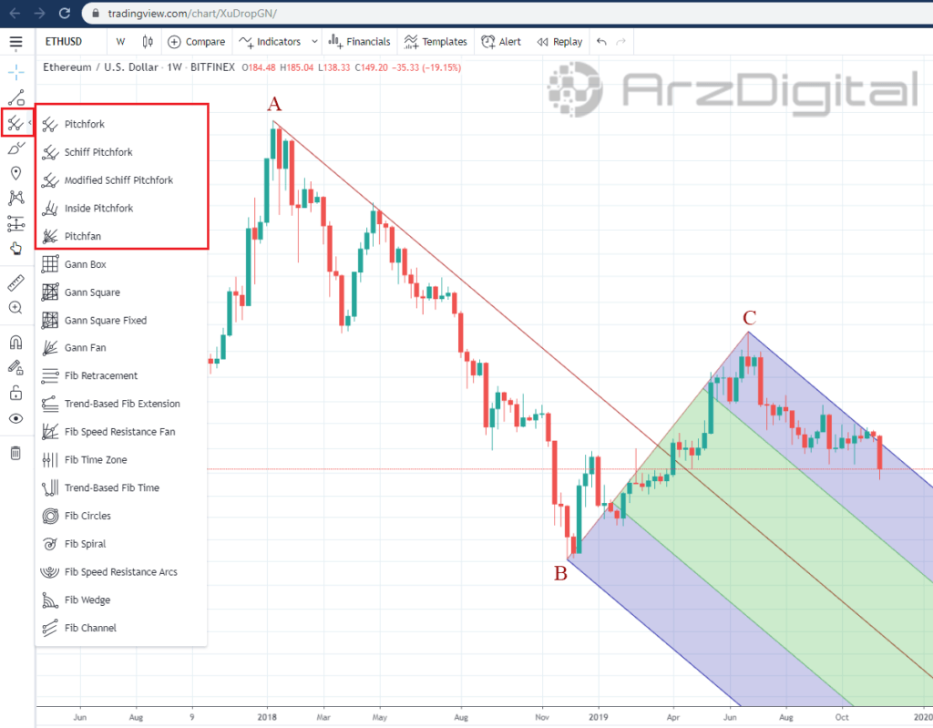 آموزش کامل استفاده از ابزارها و امکانات سایت Tradingview