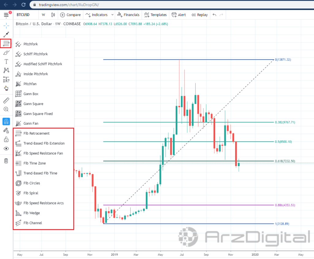 آموزش کامل استفاده از ابزارها و امکانات سایت Tradingview