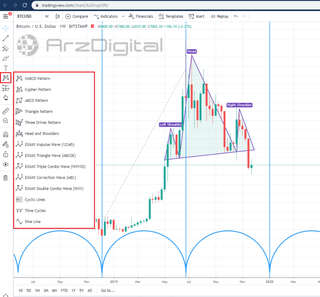 آموزش کامل استفاده از ابزارها و امکانات سایت Tradingview