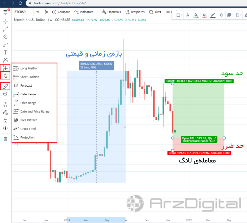 آموزش کامل استفاده از ابزارها و امکانات سایت Tradingview