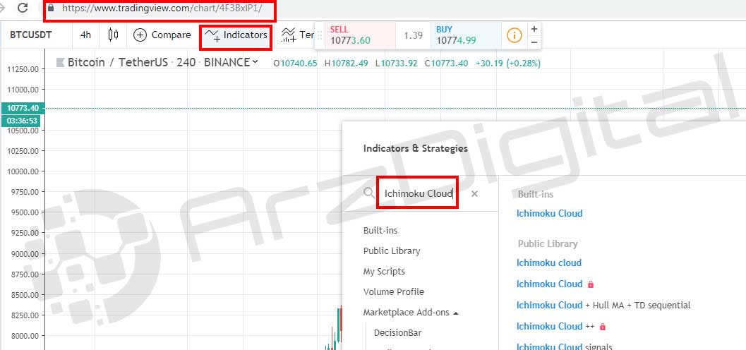 ابر ایچیموکو -استفاده از ابزار ایچیموکو با استفاده از سایت تریدینگ ویو