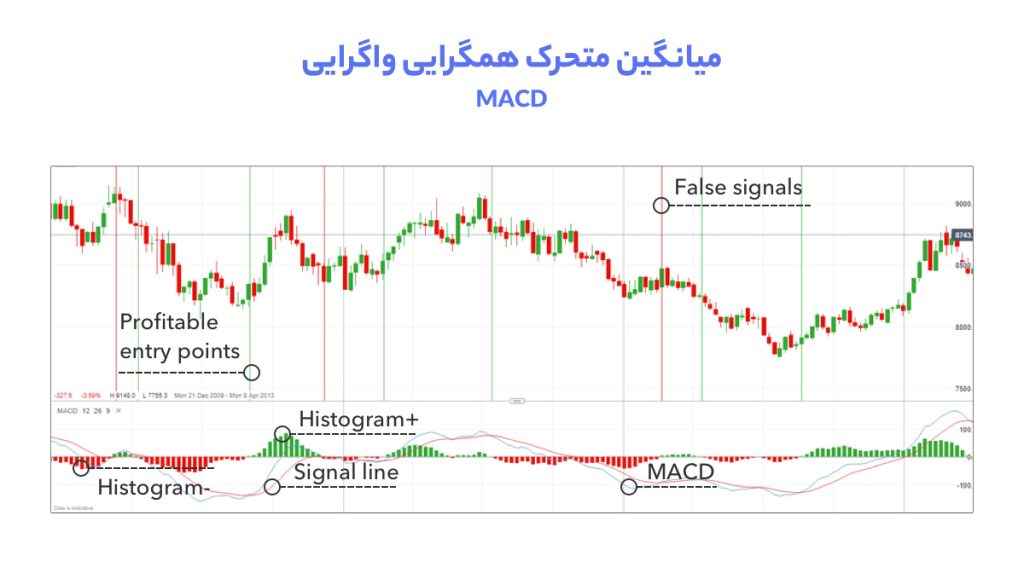 مکدی