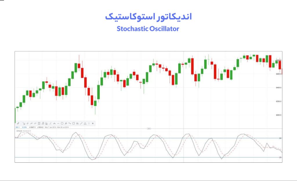 استوکاستیک