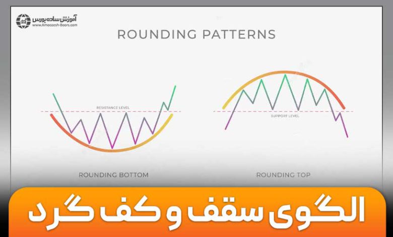 الگوی سقف و کف گرد