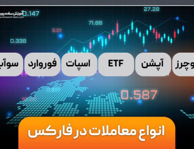 انواع معاملات در فارکس