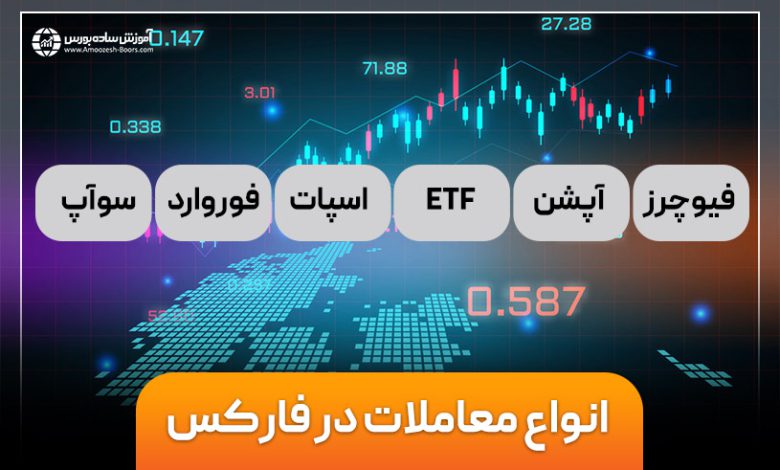 انواع معاملات در فارکس