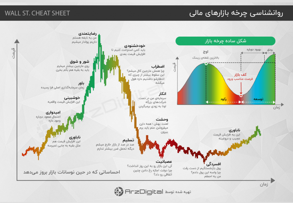 اوج قیمت یا ATH چیست؟ استفاده از All-Time High در بازار کریپتو