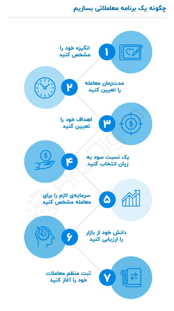 برنامه معاملاتی