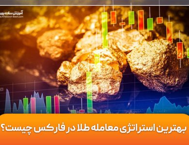 بهترین استراتژی معامله طلا در فارکس