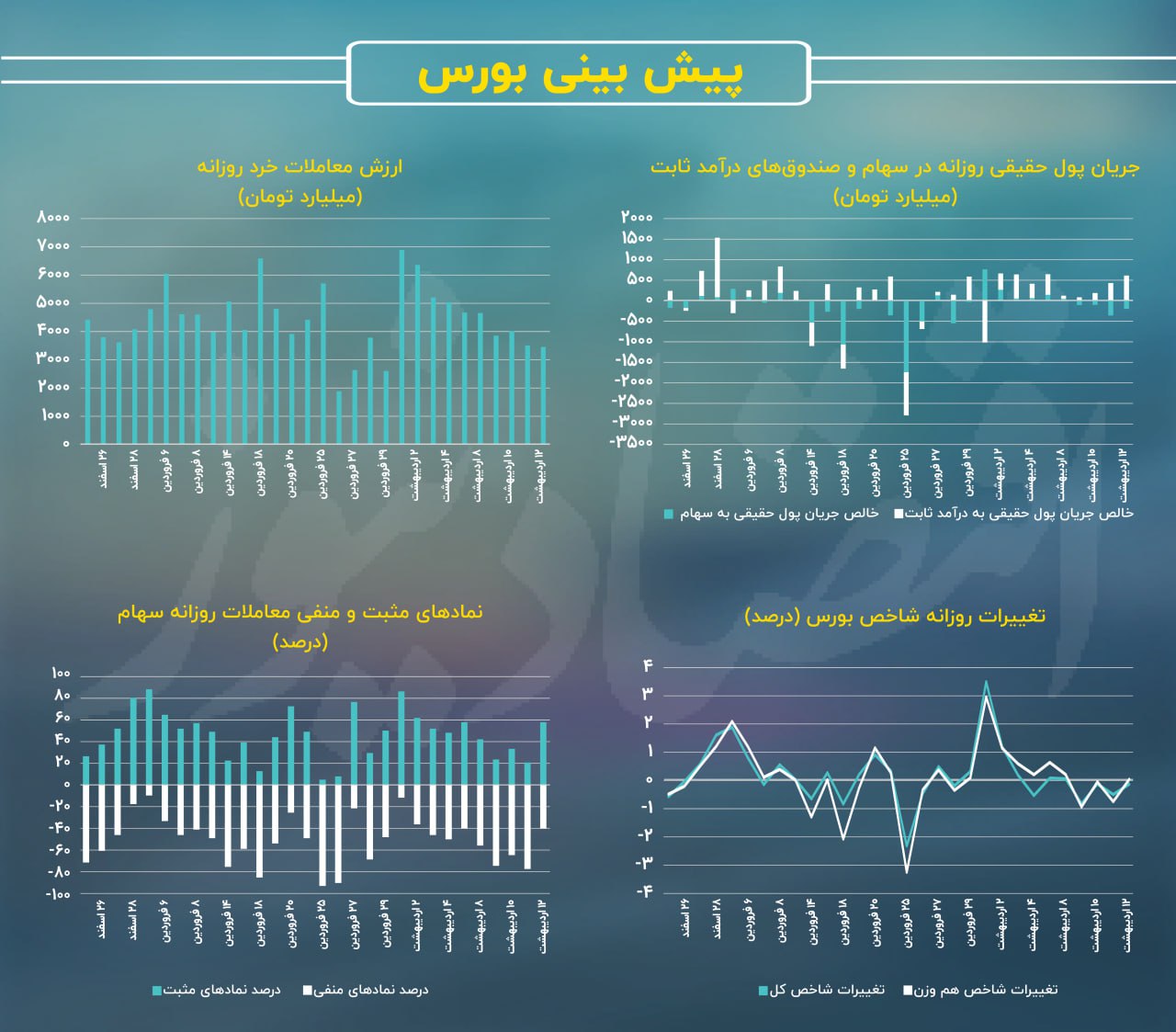 بورس تهران