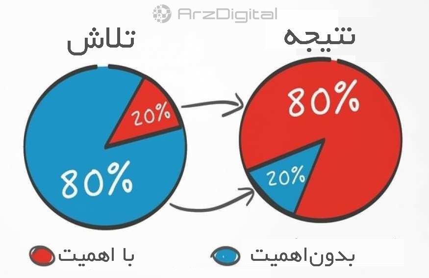 تحلیل بازه‌های زمانی چندگانه برای معاملات روزانه