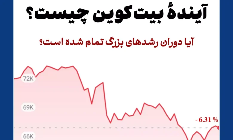 تحلیل آیندهٔ بیت کوین