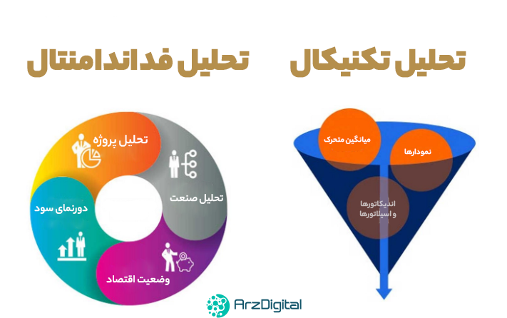 تحلیل فاندامنتال چیست؟ تحلیل بنیادین (Fundamental Analysis) در ارزهای دیجیتال چه معنایی دارد؟