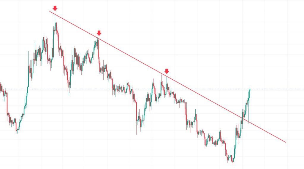 ترندلاین (Trend Line) چیست؟