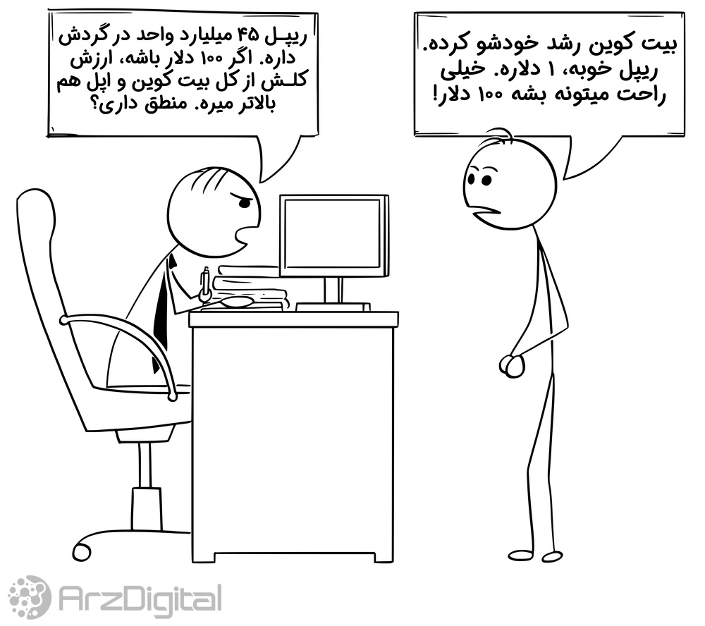 تحلیل بازار