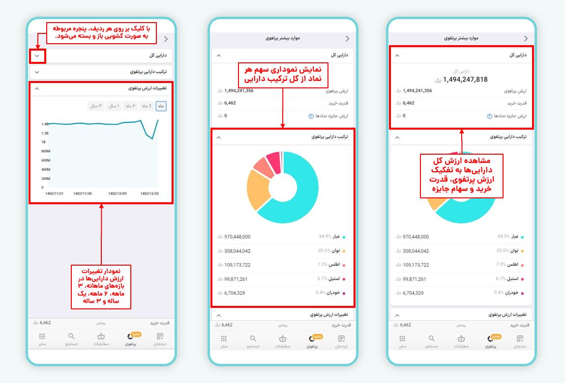 داشبورد اطلاعات