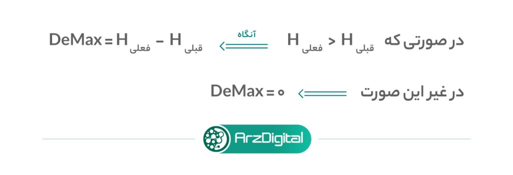 شاخص تام دیمارک (Tom Demark) چیست و چه کاربردی در تحلیل دارد؟