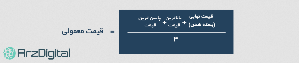 شاخص گردش پول (Money Flow Index) چیست و چگونه کار می کند؟