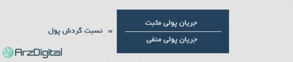 شاخص گردش پول (Money Flow Index) چیست و چگونه کار می کند؟