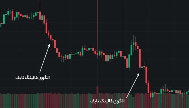 الگوی فالینگ نایف