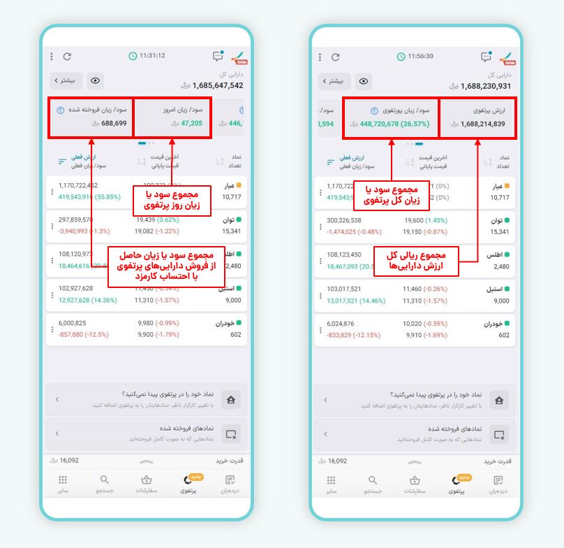 ارزش پرتفوی، سود/زیان پرتفوی، سود/زیان امروز و سود/زیان فروخته شده