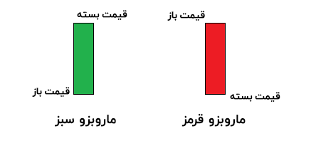 ماروبزو 