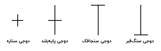 دوجی