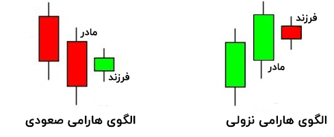 هارامی