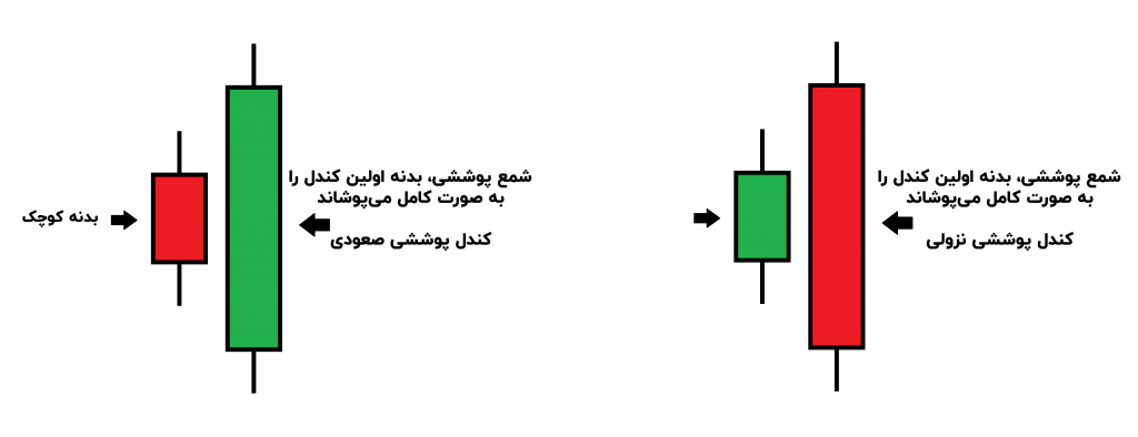 پوششی