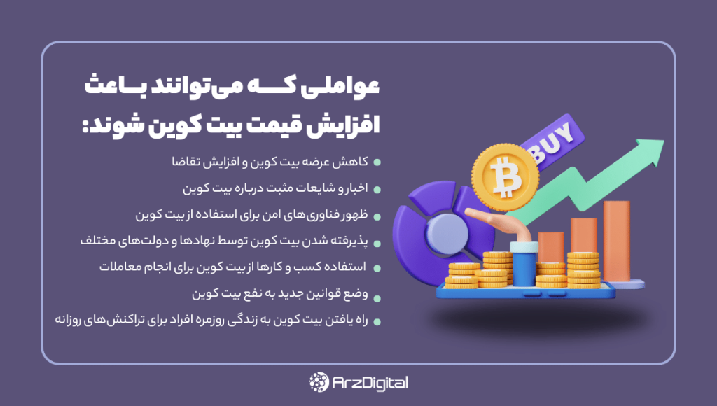 چه زمانی بیت کوین و سایر ارزهای دیجیتال مجدد رشد می‌کنند؟