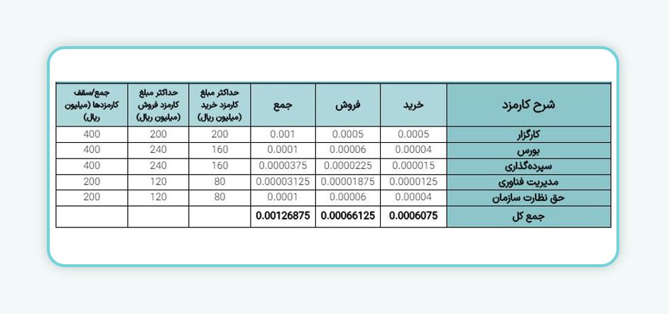 معاملات واحدهای صندوق‌های سرمایه‌گذاری مختلط (ETF ) بورس اوراق بهادار