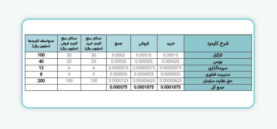 معاملات واحدهای صندوق‌های سرمایه گذاری با درآمد ثابت (ETF ) بورس اوراق بهادار