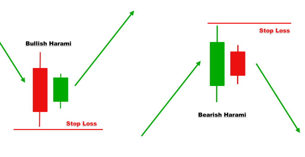 الگوی هارامی نزولی در مقابل الگوی هارامی صعودی