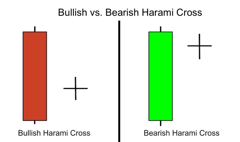 الگوی صلیب هارامی نزولی در مقابل الگوی صلیب هارامی صعودی