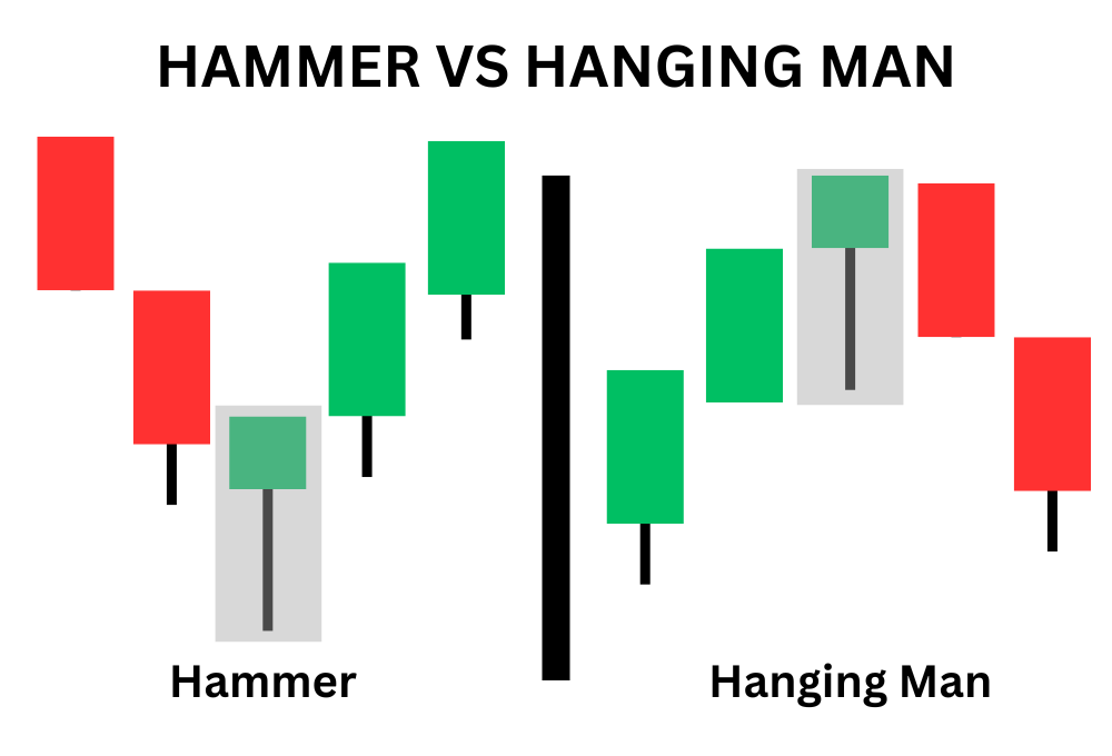 نمودار شمعی یا کندل استیک (Candlestick) چیست؟