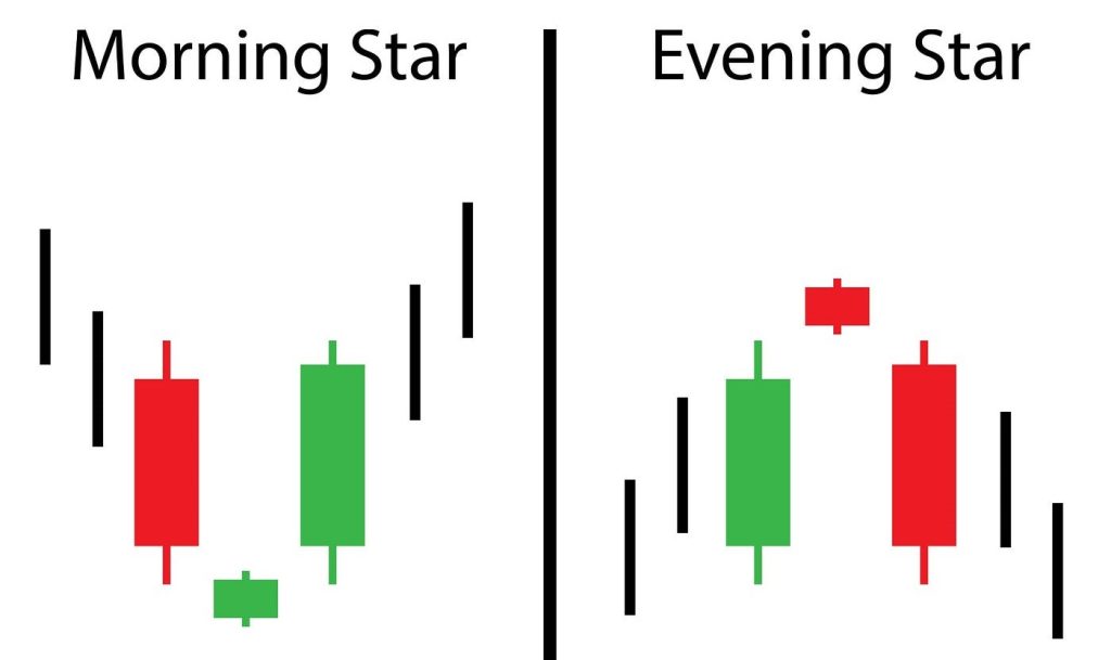 کندل استیک چیست؟ یادگیری نمودار شمعی یا Candlestick در تحلیل تکنیکال