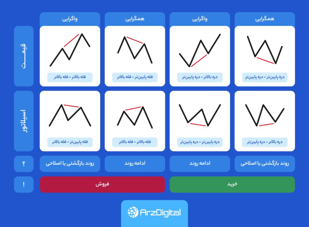 RSI چیست و چگونه از آن در تحلیل تکنیکال استفاده کنیم؟