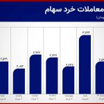 رکود معاملاتی